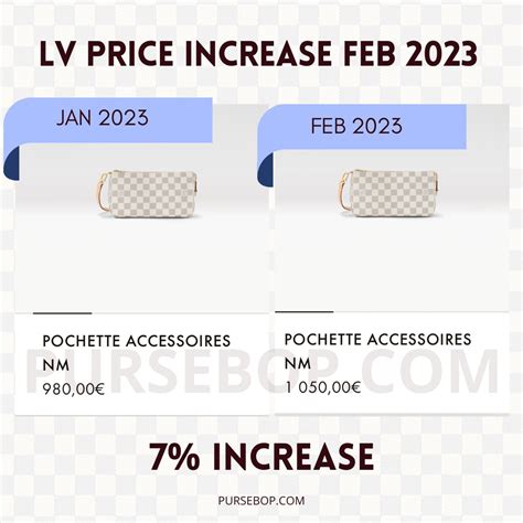 next lv price increase 2023|louis vuitton bag price increase.